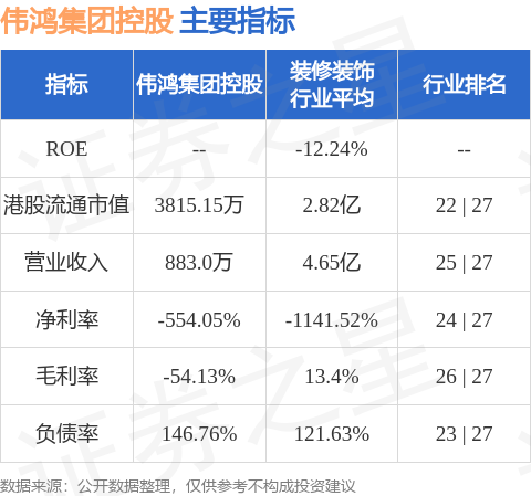 配资门户首页地址 伟鸿集团控股(03321.HK)：独立非执行董事董清获调任为审核委员会及薪酬委员会各自的主席